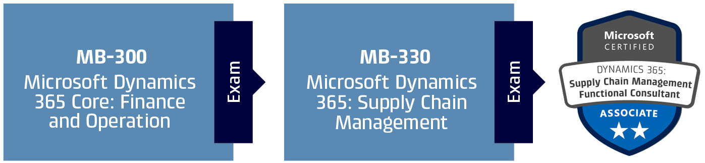 MB-330 Zertifizierungsantworten
